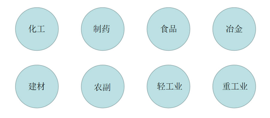 适用范围web